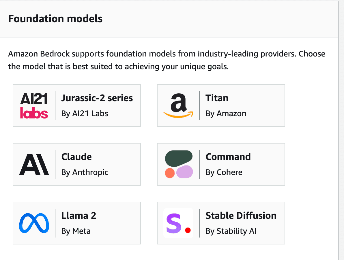 Menu showing icons of the foundation models: Jurassic-2 series by AI21, Titan by Amazon, Claude by Anthropic, Command by Cohere, Llama 2 by Meta, and Stable Diffusion by Stability AI